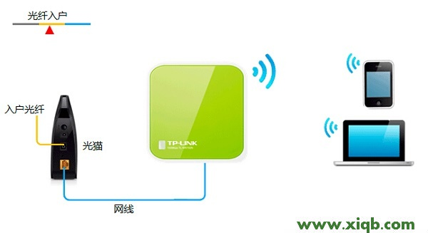 TL-WR702N,tplogin.cn登陆密码,tp-link id是什么,tplogin安装,怎样安装路由器tp-link,tplogin.cn登录,tp-link无线路由器密码破解