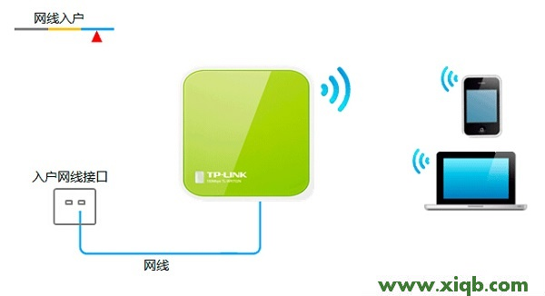 TL-WR702N,tplogin.cn登陆密码,tp-link id是什么,tplogin安装,怎样安装路由器tp-link,tplogin.cn登录,tp-link无线路由器密码破解