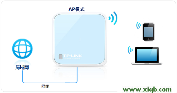 TL-WR802N,tplogin.cn登录页面,tp-link路由器wps设置,tplogin.cn修改密码,tp-link路由器设置图解,tplogin.cn进行登录,tp-link路由器无线