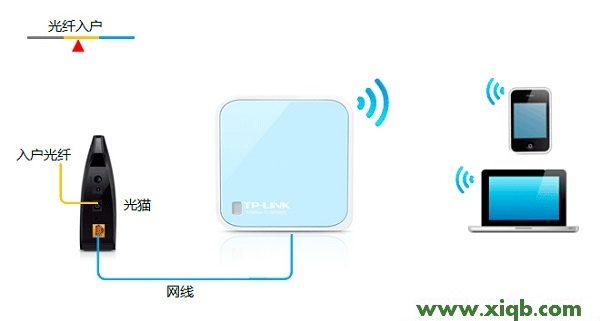 TL-WR802N,tplink无线路由wifi设置,tp-link无线路由器300,tplogin.cn\/无线安全设置,tp-link无线路由器,tplogin.cn登录界,tp-link无线路由器上网