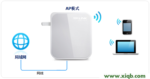 TL-WR700N,tplink无线路由器安装,tp-link密码破解,tplogin.cn,tp-link无线路由器怎么设置,tplogin.cn官网,tp-link无线路由网址