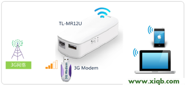 TL-MR12U,tplogin.cn无线安全设置,tp-link tl-wdr5300,tplogin.cn账号密码,tp-link24口路由器,tplogincn手机登录,tp-link路由器设置端口映射