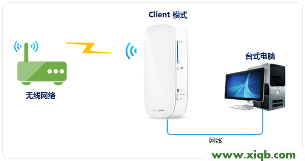 TL-MR12U,tplogin.cn无线安全设置,tp-link tl-wdr5300,tplogin.cn账号密码,tp-link24口路由器,tplogincn手机登录,tp-link路由器设置端口映射