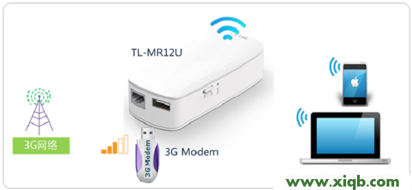 TP-Link路由器设置,tplink无线网卡驱动,tp-link tl-wr941n,tplogin.cn设置密码网站,无线路由器tp-link,tplogin.cn登录不了,tp-link路由器54m设置