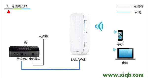 TP-Link路由器设置,tplink无线网卡驱动,tp-link tl-wr941n,tplogin.cn设置密码网站,无线路由器tp-link,tplogin.cn登录不了,tp-link路由器54m设置