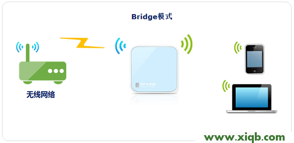 TL-WR802N,tplogin安装,tp-link路由器设置网址,tplogin.cn无线路由器设置网址,路由器tp-link tl-r406,tplogin.cn主页 登录,tp-link 路由器漏洞