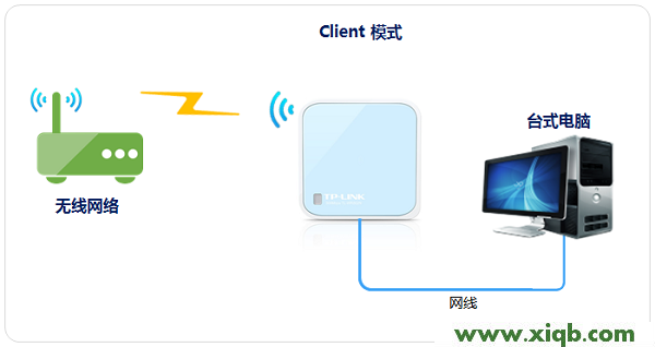 TL-WR802N,tplogin安装,tp-link路由器设置网址,tplogin.cn无线路由器设置网址,路由器tp-link tl-r406,tplogin.cn主页 登录,tp-link 路由器漏洞