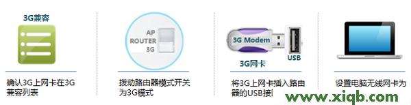 TL-MR12U,tplogin界面,tp-link tpmini大眼睛,tplogin.cn查看密码,tp-link路由器说明书,tplogin.cn设置密码,tp-link路由器设置教程