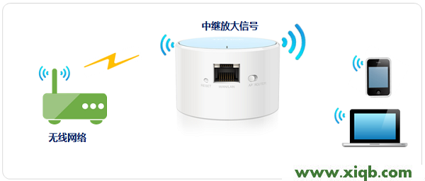 TL-WR706N,tplink怎么改密码,tp-link路由器设置天翼宽带,tplogin.cn登录密码,怎进入tp-link路由,tplogin.cn登录页面,tp-link路由器限速设置,TP-Link TL-WR706N无线路由器Repeater(中继)模式设置