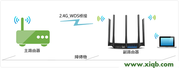 TL-WDR6500,tplogin cn登陆页面,tp-linkapk,tplogin.cn初始密码,tp-link路由器怎么设置,tplogin.cn登录不了,tp-link限速路由器,TP-Link TL-WDR6500路由器2.4G无线桥接(WDS)设置