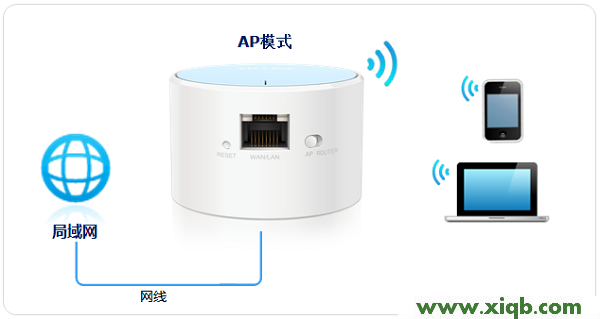 TL-WR706N,tplink无线路由器怎么设置桥接,tp-link路由器设置手机,tplogin设置,192.168.1.1,tplogin.cn手机,tp-link路由器设置教程,TP-Link TL-WR706N无线路由器”AP：接入点模式”设置