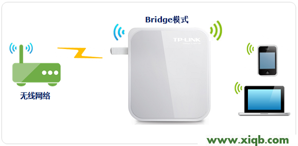 TL-WR710N,tplink无线接收器,tp-link id,tplogin.cn设置登录密码,路由器价格tp-link,tplogin.cn管理页面,tp-link路由器设置地址,TP-Link TL-WR710N V1路由器Bridge(桥接)模式设置