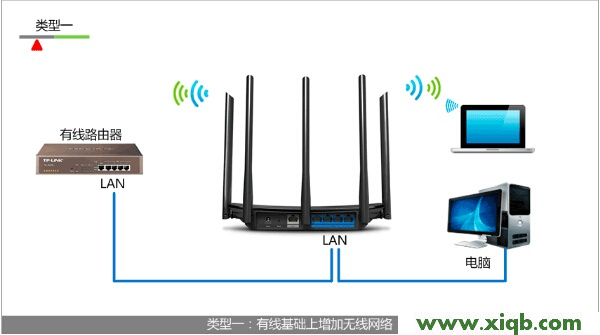 TL-WDR6500,为什么 进不了 tplogin.cn,tp-link设置,tplogin.cn的密码,tp-link无线路由器设置,tplogin.cn手机登录界面,tp-link路由器频繁掉线,TP-Link TL-WDR6500无线路由器作为无线交换机的设置