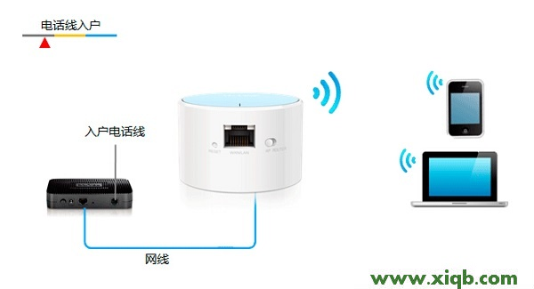 TL-WR706N,tplink路由器怎么设置,tp-link id是什么,tplogin.cn路由器设置,tp-link无线路由器怎么安装,tplogin.cn登录页面,tp-link路由器设置密码,TP-Link TL-WR706N无线路由器-Router模式设置