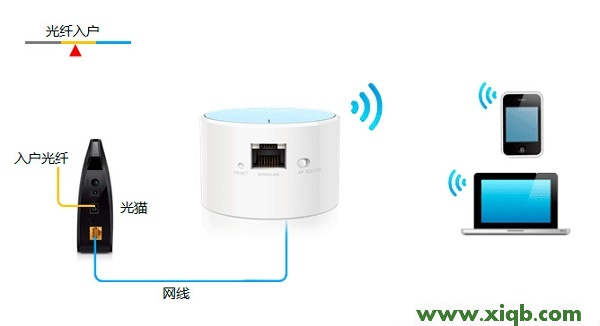 TL-WR706N,tplink路由器怎么设置,tp-link id是什么,tplogin.cn路由器设置,tp-link无线路由器怎么安装,tplogin.cn登录页面,tp-link路由器设置密码,TP-Link TL-WR706N无线路由器-Router模式设置