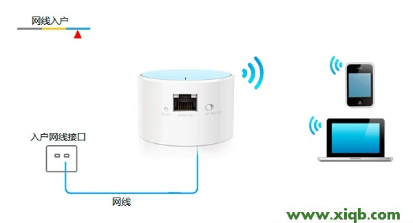 TL-WR706N,tplink路由器怎么设置,tp-link id是什么,tplogin.cn路由器设置,tp-link无线路由器怎么安装,tplogin.cn登录页面,tp-link路由器设置密码,TP-Link TL-WR706N无线路由器-Router模式设置