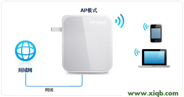 TL-WR710N,tplink无线路由器安装,tp-link tl-wr845n,tplogin.cn无线路由器设置登录密码,路由器tp-link841,tplogin.cn登录页面,tp-link 无线路由器,TP-Link TL-WR710N V2无线路由器AP模式设置