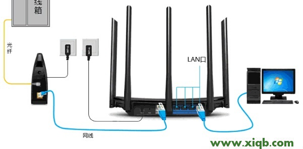 TL-WDR6500,tp-link密码破解,tp-link 设置,tplogin cn手机登陆,怎么进tp-link路由器,tplogin.cn设置登录,tp-link路由器桥接,TP-Link TL-WDR6500无线路由器怎么设置