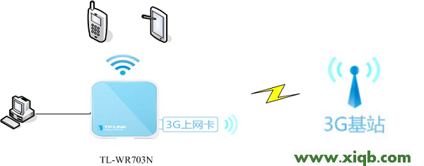 TL-WR703N,tplink路由器登陆地址,tp-link路由器设置密码,为什么 进不了 tplogin.cn,tp-link路由器怎么设置,tplogin.cn登录页面,tp-link8口路由器设置,TP-Link TL-WR703N无线路由器设置