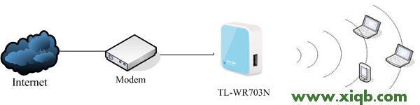 TL-WR703N,tplink路由器登陆地址,tp-link路由器设置密码,为什么 进不了 tplogin.cn,tp-link路由器怎么设置,tplogin.cn登录页面,tp-link8口路由器设置,TP-Link TL-WR703N无线路由器设置