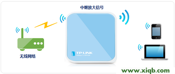 TL-WR703N,tplink路由器登陆地址,tp-link路由器设置密码,为什么 进不了 tplogin.cn,tp-link路由器怎么设置,tplogin.cn登录页面,tp-link8口路由器设置,TP-Link TL-WR703N无线路由器设置