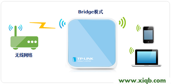 TL-WR703N,tplink路由器登陆地址,tp-link路由器设置密码,为什么 进不了 tplogin.cn,tp-link路由器怎么设置,tplogin.cn登录页面,tp-link8口路由器设置,TP-Link TL-WR703N无线路由器设置