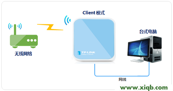 TL-WR703N,tplink路由器登陆地址,tp-link路由器设置密码,为什么 进不了 tplogin.cn,tp-link路由器怎么设置,tplogin.cn登录页面,tp-link8口路由器设置,TP-Link TL-WR703N无线路由器设置