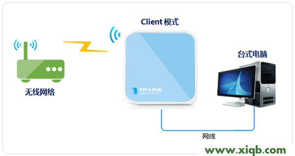 TL-WR703N,tplink无线网卡,tp-link 3g无线路由器,tplogin.cn,tp-link8口路由器,tplogin.cn手机登录界面,tp-link路由器掉线,TP-Link TL-WR703N无线路由器”客户端模式(Client)”设置
