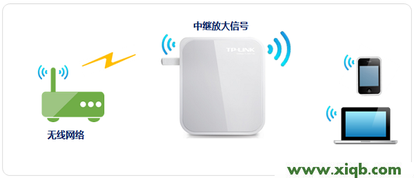 TL-WR710N,tplogin.cn进入不了,tp-link无线路由器怎么改密码,www.tplogin.cn,路由器设置 tp-link,tplogin.cn主页登录,tp-link无线路由器ip地址,TP-Link TL-WR710N无线路由器怎么设置