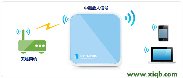 TL-WR703N,tplogin cn登陆,tp-link路由器设置,tplogincn登录界面,无线路由器设置tp-link,tplogin.cn设置登录,tp-link路由器报价,TP-Link TL-WR703N无线路由器”中继模式(Repeater)”设置