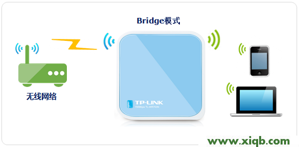 TL-WR703N,tplogin.cn账号密码,新tp-link路由器设置,tplogin官图,路由器tp-link的设置,tplogin.cn手机登录修改密码,tp-link路由器设置方法,TP-Link TL-WR703N无线路由器”桥接模式(Bridge)”设置