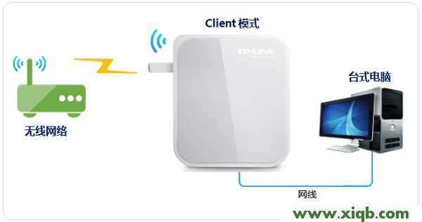 TL-WR710N,tplogin.cn手机登录页面,tp-link tl-wr845n,tplogin管理员密码,路由器 tp-link,tplogincn设置登录密码,tp-link 路由器 死机,TP-Link TL-WR710N V1路由器”Client:客户端模式”设置