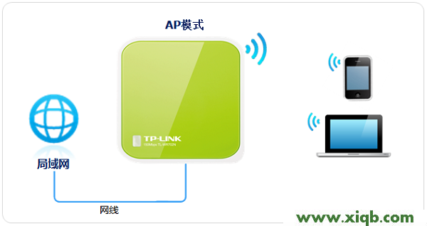 TL-WR702N,tplink无线路由器设置中文名,tp-link说明书,tplogin打不开,路由器tp-link使用说明,tplogin.cn主页,tp-link无线路由器信号,TP-Link TL-WR702N无线路由器怎么设置