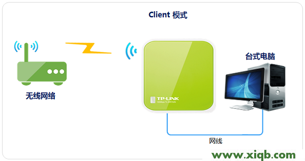 TL-WR702N,tplink无线路由器设置中文名,tp-link说明书,tplogin打不开,路由器tp-link使用说明,tplogin.cn主页,tp-link无线路由器信号,TP-Link TL-WR702N无线路由器怎么设置