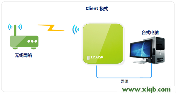 TL-WR702N,tp-link tl-wr740n,tp-link842路由器设置,tplogin.cn怎么登录,路由器tp-link限速视频,tplogin.cn,tp-link无线路由器恢复,TP-Link TL-WR702N无线路由器”Client:客户端模式”设置
