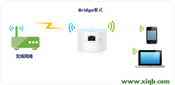 TL-WR706N,tp-link无线路由器密码设置,tp-link无线路由器设置网站,tplogin.cn管理员密码,无限路由器tp-link,tplogin.cn,tp-link402路由器,TP-Link TL-WR706N路由器怎么设置？