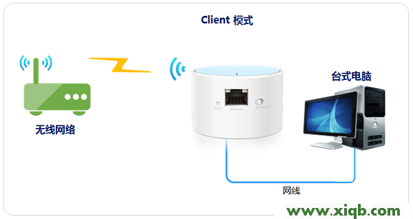 TL-WR706N,tp-link无线路由器密码设置,tp-link无线路由器设置网站,tplogin.cn管理员密码,无限路由器tp-link,tplogin.cn,tp-link402路由器,TP-Link TL-WR706N路由器怎么设置？