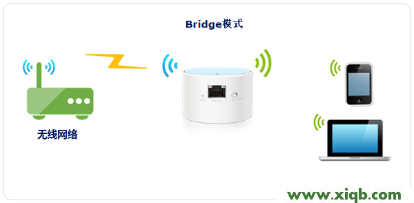 TL-WR706N,tplink怎么改密码,2个tp-link路由器设置,http tplogin.cn,tp-link无线路由器怎么设置,tplogin.cn管理页面,tp-link无线路由器安装,TP-Link TL-WR706N无线路由器”Bridge:桥接模式”设置