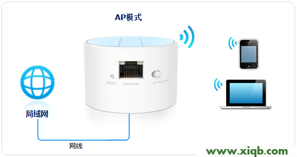 TL-WR708N,tplogin.cn\/无线安全设置,tp-link tl-r402m,tplogin.cn密码,路由器 tp-link 包邮,tplogin.cn手机登录界面,tp-link无线路由器升级,TP-Link TL-WR708N无线路由器-AP模式设置