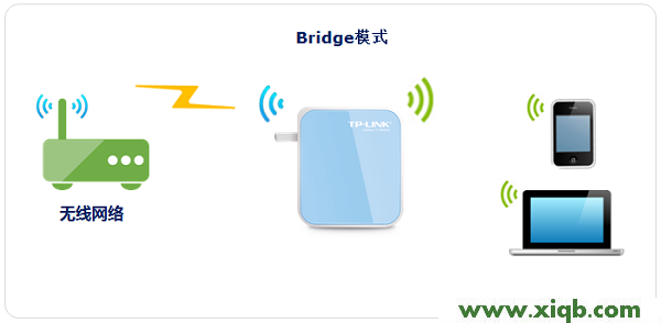 TL-WR800N,tplogin.cn连接不上,tp-link tpmini大眼睛,tplogin官网,教你设tp-link路由,tplogin.cn管理页面,tp-link路由器高级设置,TP-Link TL-WR800N V1路由器-Bridge(桥接)设置