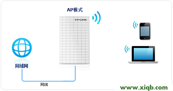 TL-MR13U,tplink路由器的设置,w7路由器tp-link设置,tplogin.cn路由器设置,fast路由器与tp-link,tplogin.cn设置密码,tp-link无线路由器默认,TP-Link TL-MR13U便携式3G路由器怎么设置