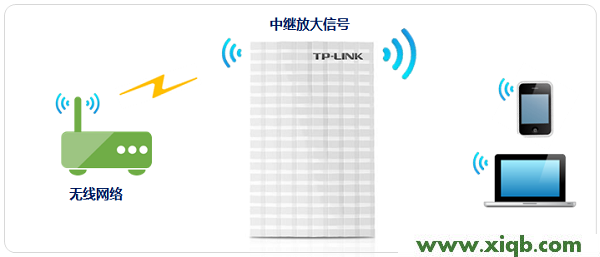 TL-MR13U,tplink路由器的设置,w7路由器tp-link设置,tplogin.cn路由器设置,fast路由器与tp-link,tplogin.cn设置密码,tp-link无线路由器默认,TP-Link TL-MR13U便携式3G路由器怎么设置