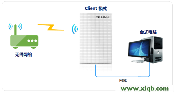 TL-MR13U,tplink路由器的设置,w7路由器tp-link设置,tplogin.cn路由器设置,fast路由器与tp-link,tplogin.cn设置密码,tp-link无线路由器默认,TP-Link TL-MR13U便携式3G路由器怎么设置