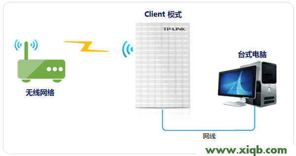 TL-MR13U,tp-link无线路由器怎么设置密码,tp-link无线路由器级联,tplogin打不开,tp-link3g路由器,tplogincn设置登录密码,tp-link4口路由器,TP-Link TL-MR13U便携式无线路由器Client模式设置