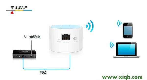 TL-WR708N,tp-link路由器设置图解,tp-link无线路由器设置,tplogin.cn管理页面,tp-link无线路由器设置密码,tplogin.cn主页 登录,tp-link无线路由器恢复出厂,TP-Link TL-WR708N迷你路由器-Router模式设置