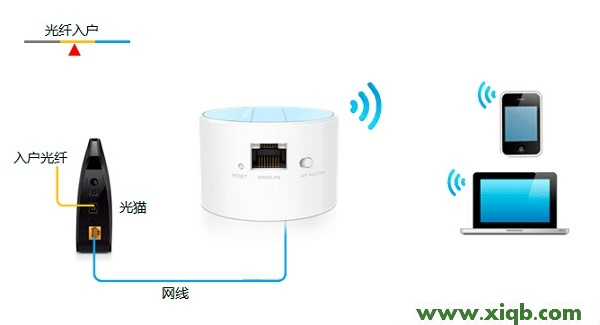 TL-WR708N,tp-link路由器设置图解,tp-link无线路由器设置,tplogin.cn管理页面,tp-link无线路由器设置密码,tplogin.cn主页 登录,tp-link无线路由器恢复出厂,TP-Link TL-WR708N迷你路由器-Router模式设置