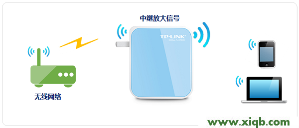 TL-WR800N,tplogin.cn设置登录,tp-link网卡驱动,tplogin.cn管理密码,tp-link300m路由器,tplogincn设置登录,tp-link路由器重启,TP-Link TL-WR800N V1路由器中继设置