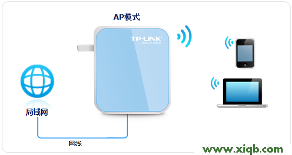 TL-WR800N,tplogincn设置密码网址是多少,tp-link无线网卡驱动下载,tplogin.cn默认密码,tp-link无线路由器,tplogin.cn管理页面,tp-link 路由器,TP-Link TL-WR800N V2路由器-AP模式设置