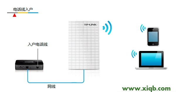 TL-MR13U,tplink无线路由器密码,tp-link无线路由器设置步骤,http tplogin.cn,路由器 无线 穿墙tp-link,tplogin.cn手机,tp-link402路由器,TP-Link TL-MR13U便携式路由器-Router模式设置