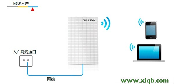 TL-MR13U,tplink无线路由器密码,tp-link无线路由器设置步骤,http tplogin.cn,路由器 无线 穿墙tp-link,tplogin.cn手机,tp-link402路由器,TP-Link TL-MR13U便携式路由器-Router模式设置